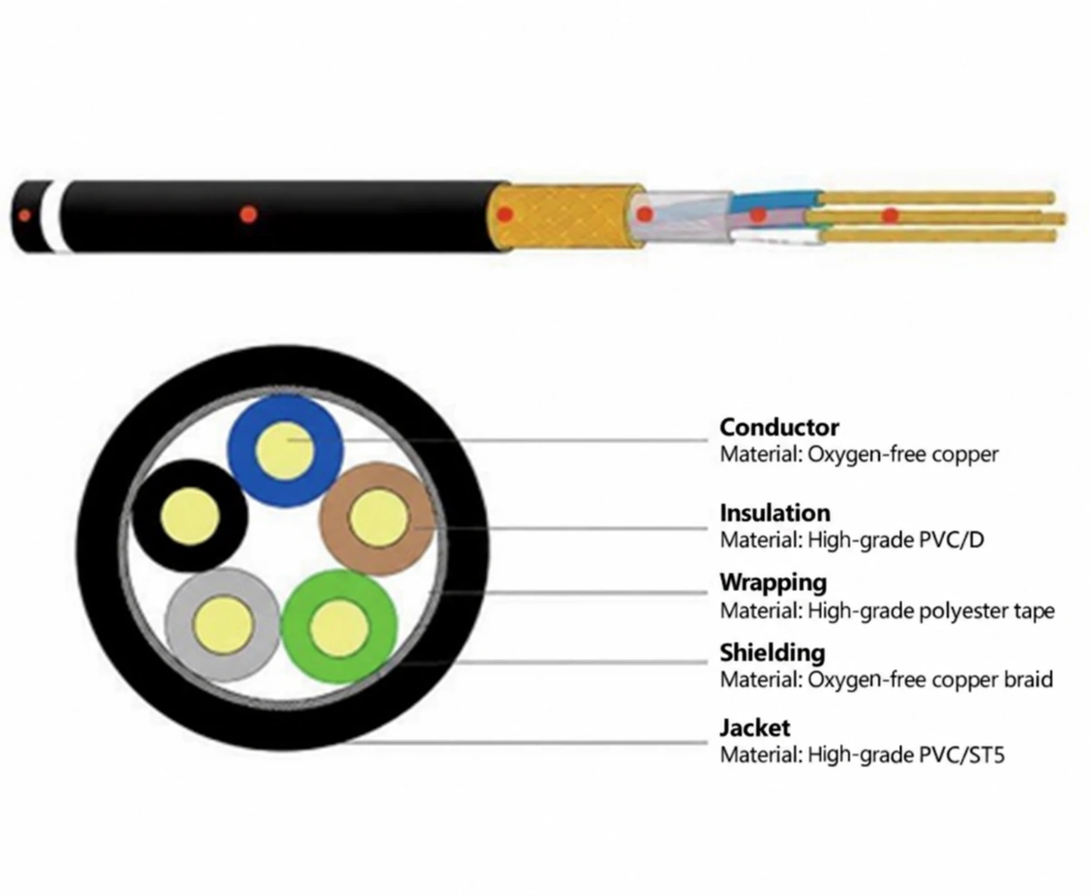RVVP Shielded Flexible Cable
