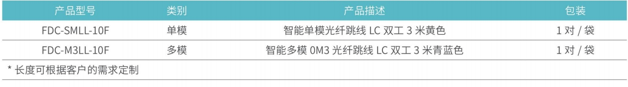 智能光纤跳线