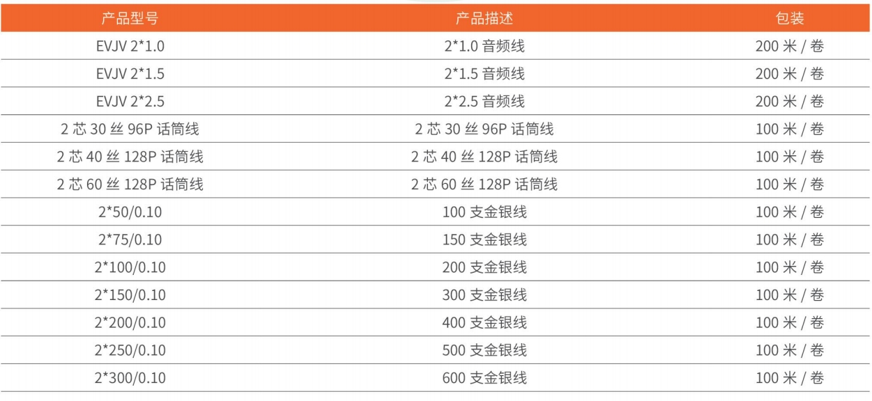 话筒线/专用音响线