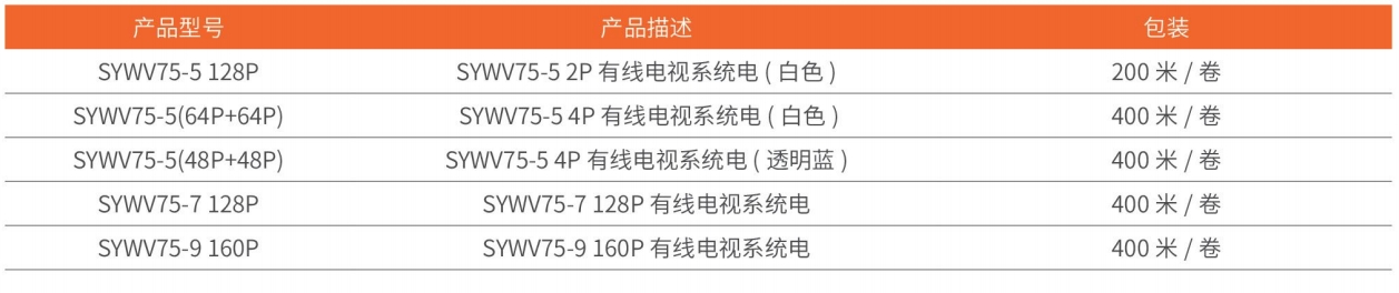 同轴线